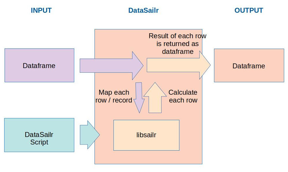 DataSailr Overview
